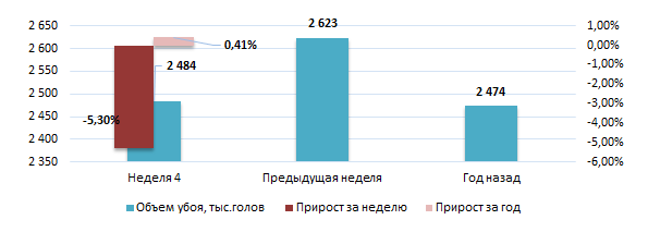 США: Обзор рынка свиней за 4 неделю от 26 января 2026 года