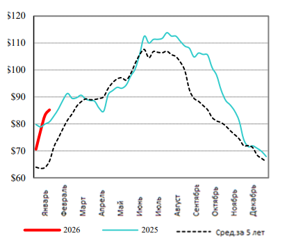 США: Обзор рынка свиней за 6 неделю от 09 февраля 2026 года