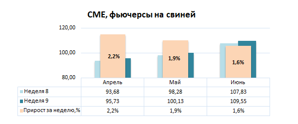 США: Обзор рынка свиней за 9 неделю от 2 марта 2026 года