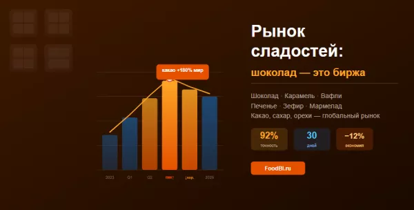 Рынок сладостей: шоколад подорожал — и это было видно за полгода