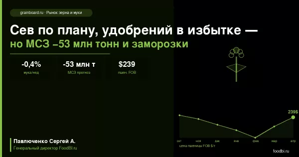 Иллюстрация новости