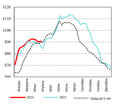 США: Обзор рынка свиней за 17 неделю от 27 апреля 2026 года