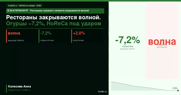 Рестораны среднего сегмента закрываются в Екатеринбурге: что волна закрытий значит для HoReCa-поставщиков