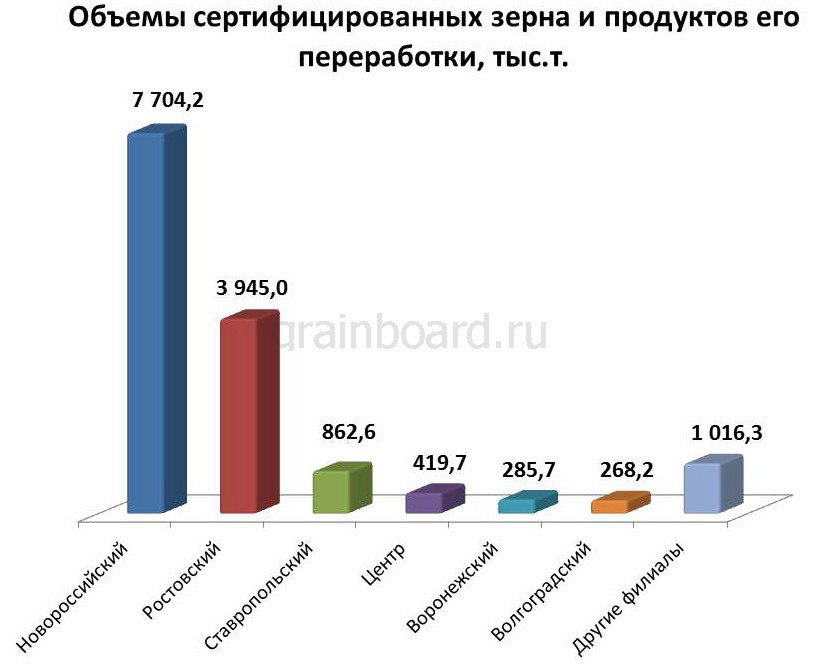 Оценка качества зерна продуктов переработки. Казаков биохимия зерна и продуктов его переработки. Зерно и продукты его переработки тест. Требования к качеству зерна и продуктов его переработки. Презентация на тему зерно и продукты его переработки.