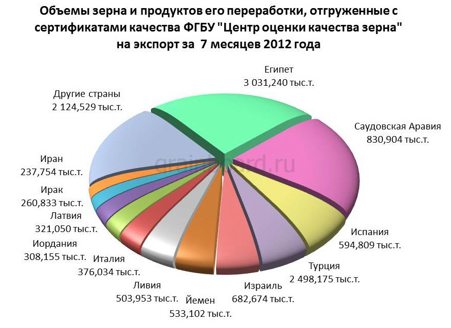 Центр оценки качества зерна инн