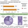 Рынок зерна...