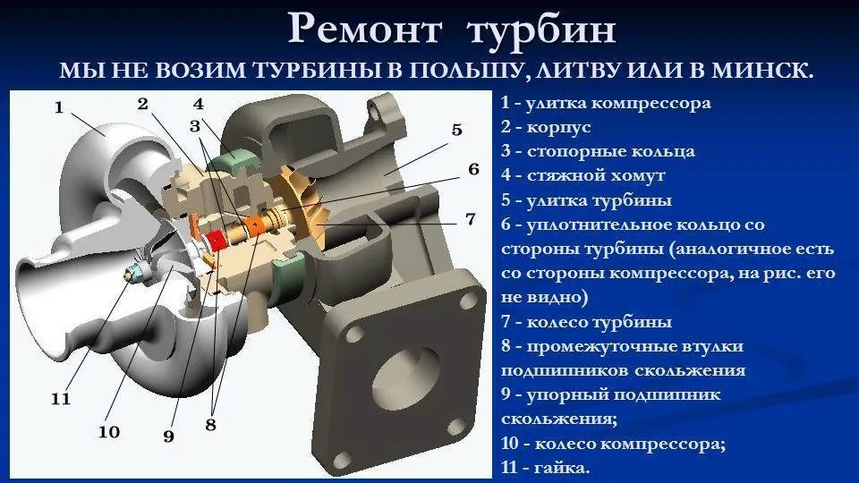 ремонт турбин в Республике Беларусь 2