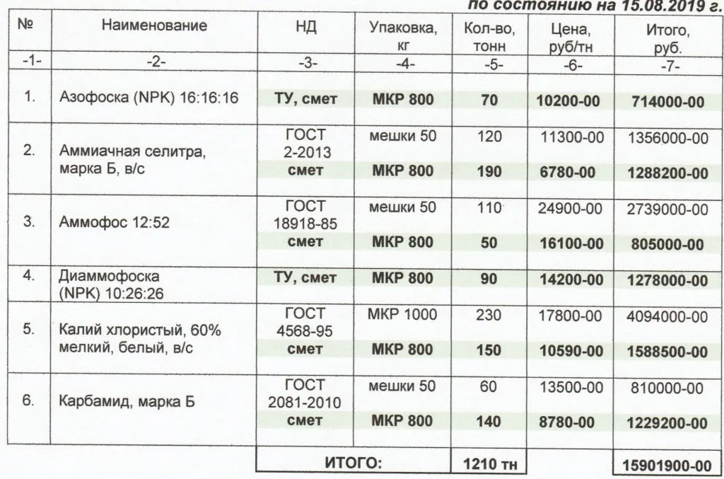 смет диаммофоски 10:... в Ростове-на-Дону