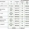 смет калия хлористого 60% мелкого. в Ростове-на-Дону