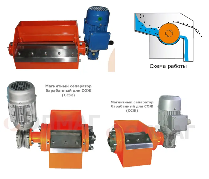 магнитные сепараторы, железоотделители в Санкт-Петербурге