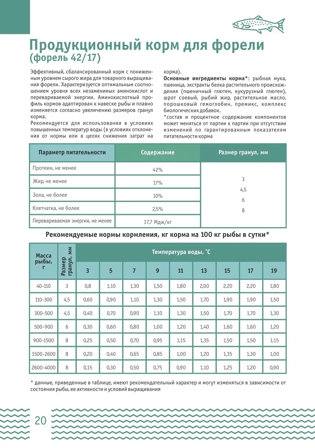 корма для форели (ЛимКорм) в Москве и Московской области 9