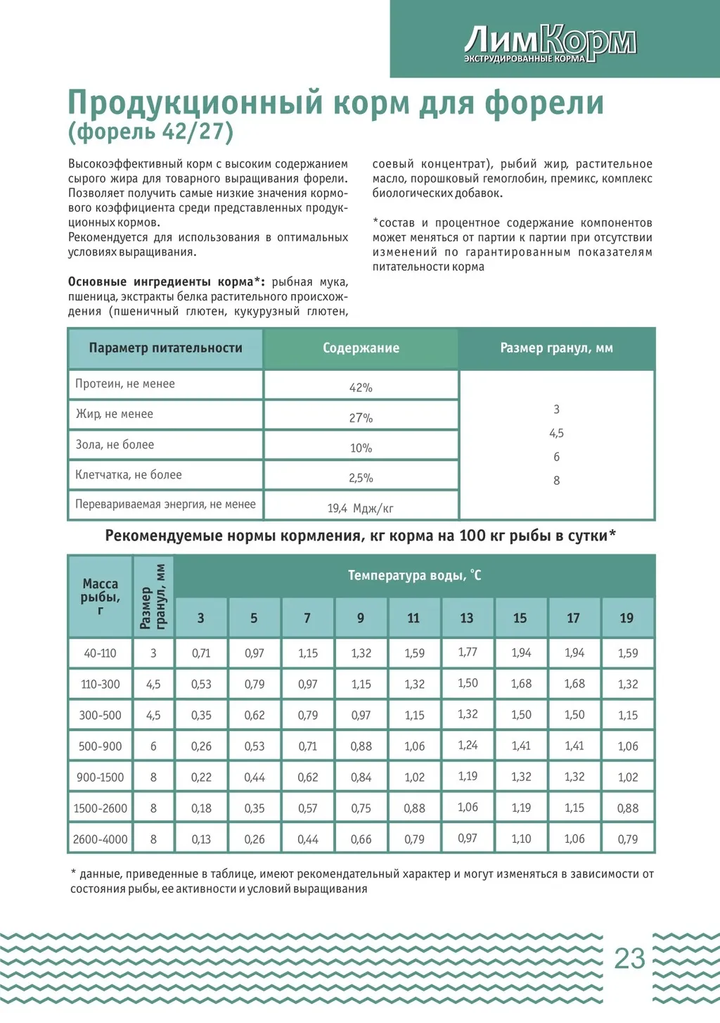 корма для форели (ЛимКорм) в Москве и Московской области 6