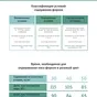 корма для форели (ЛимКорм) в Москве и Московской области 5