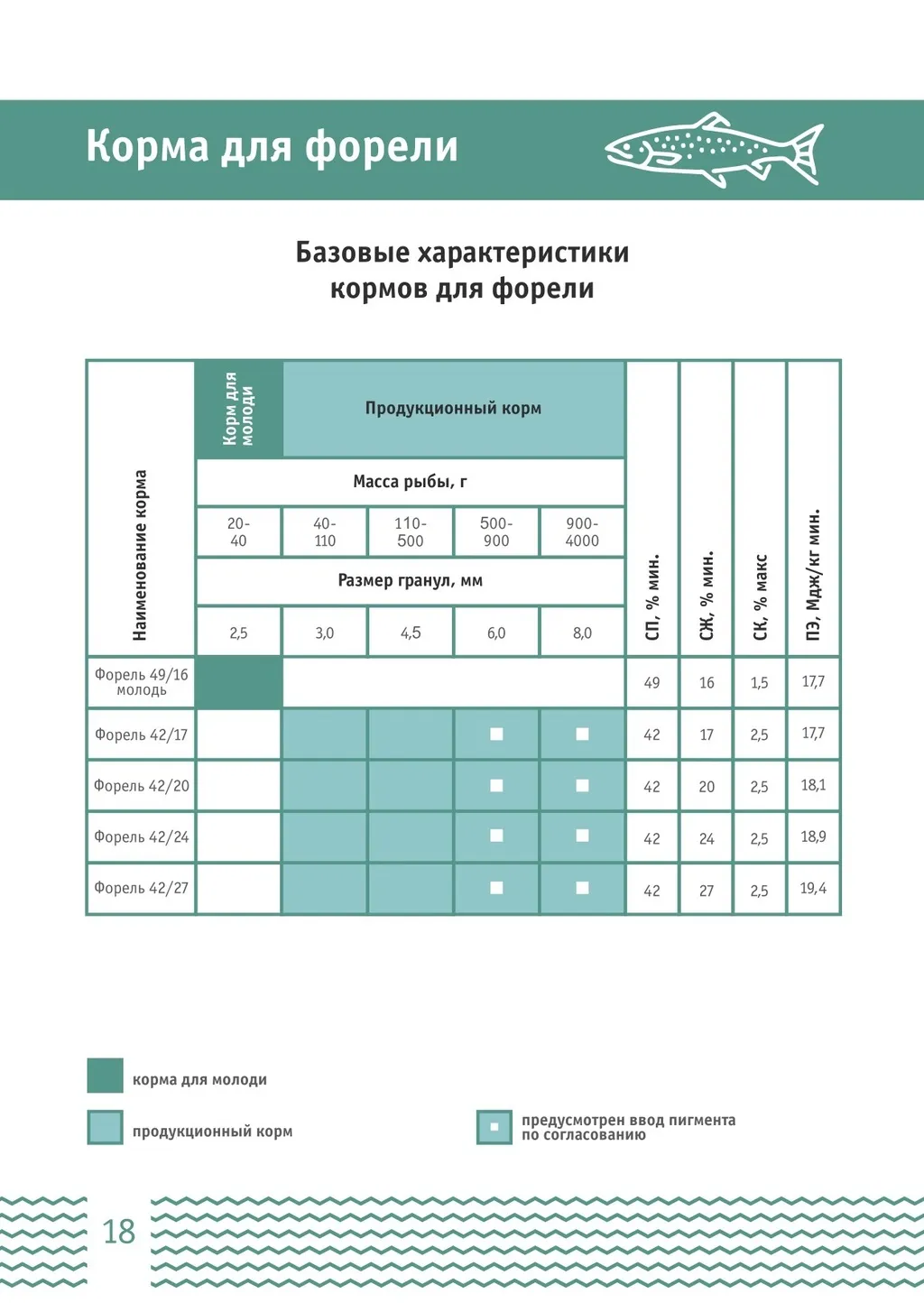 корма для форели (ЛимКорм) в Москве и Московской области 3