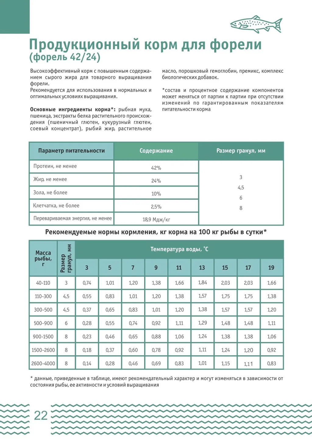 корма для форели (ЛимКорм) в Москве и Московской области 2