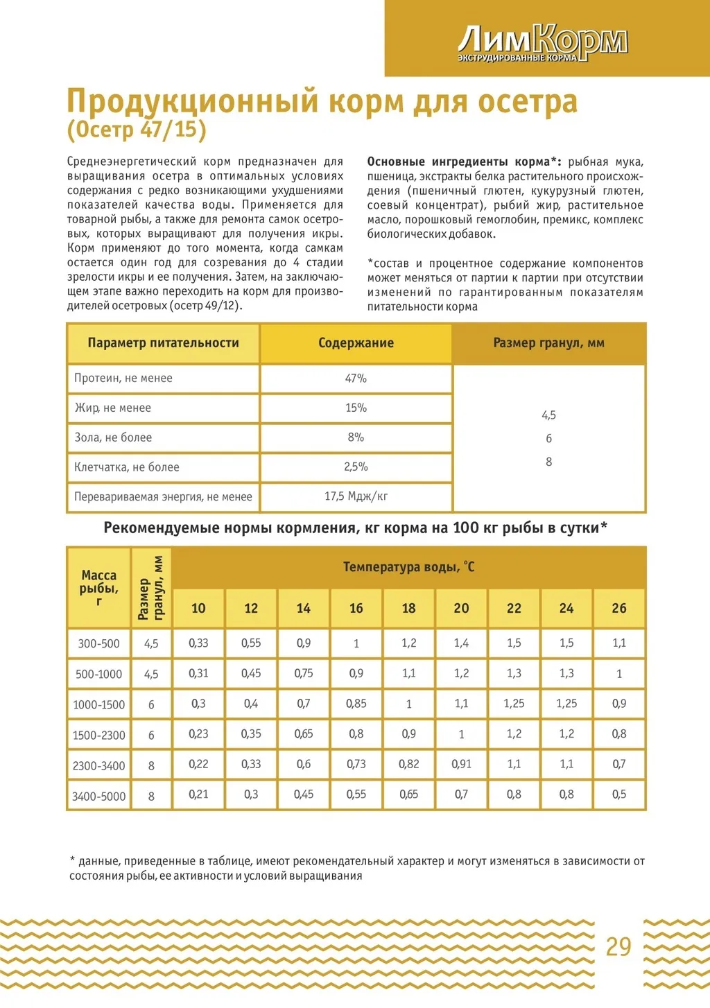 корма для осетровых (ЛимКорм) в Москве и Московской области 6