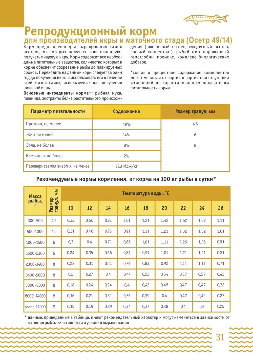 корма для осетровых (ЛимКорм) в Москве и Московской области 3