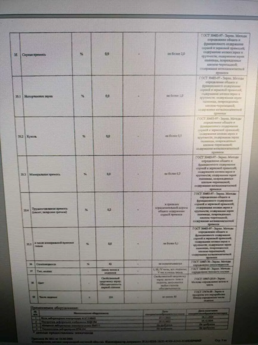 продаём пшеницу 4класса урожай 2023 г. в Набережные Челны 4