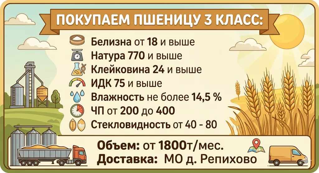фотография продукта Пшеница 3 класс, объем 1.800т/мес