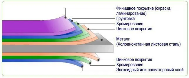 зернохранилище Хранилища зерна в Ростове-на-Дону 9