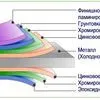 зернохранилище Хранилища зерна в Ростове-на-Дону 9