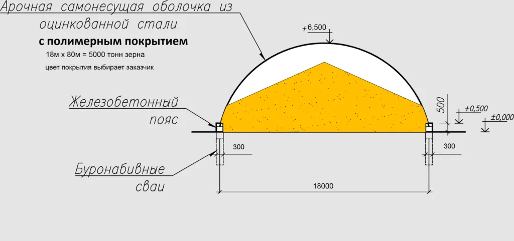 зернохранилище Хранилища зерна в Ростове-на-Дону 6